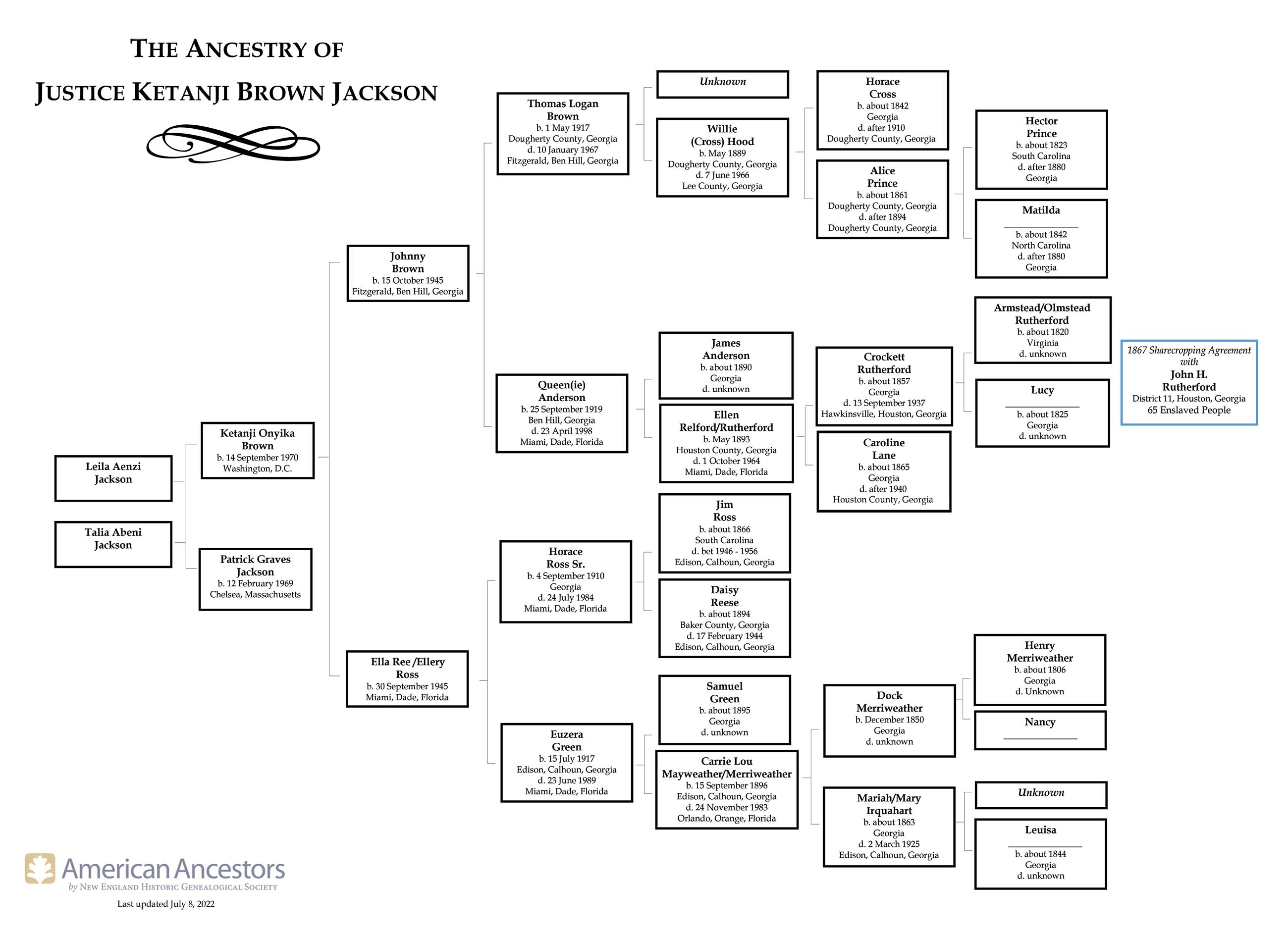 Ketanji Brown Jackson Ancestry Chart