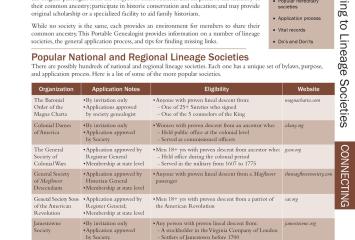 Product image Portable Genealogist: Applying to Lineage Societies